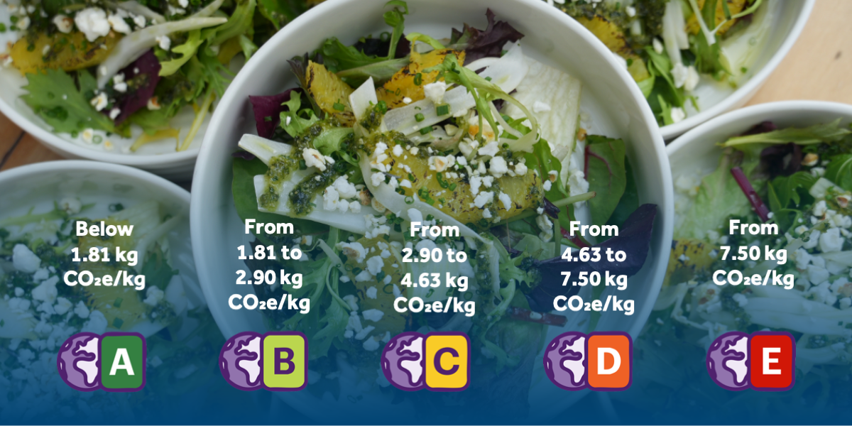 SEC food portfolio detailing the Foodsteps labels from A-E.